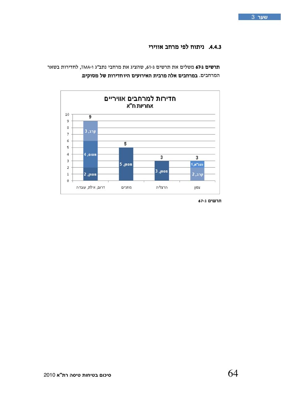 חוברת סיכום תמונת הבטיחות 2010 – עמוד 69