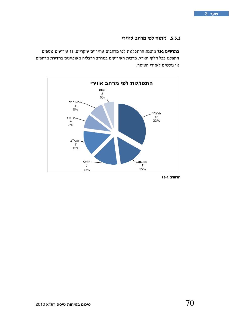 חוברת סיכום תמונת הבטיחות 2010 – עמוד 75
