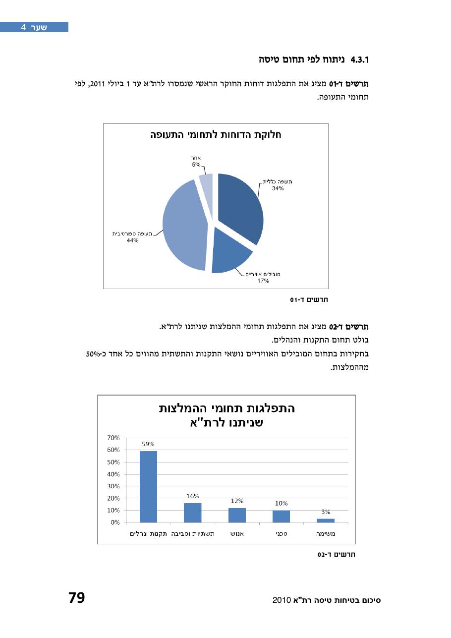 חוברת סיכום תמונת הבטיחות 2010 – עמוד 84