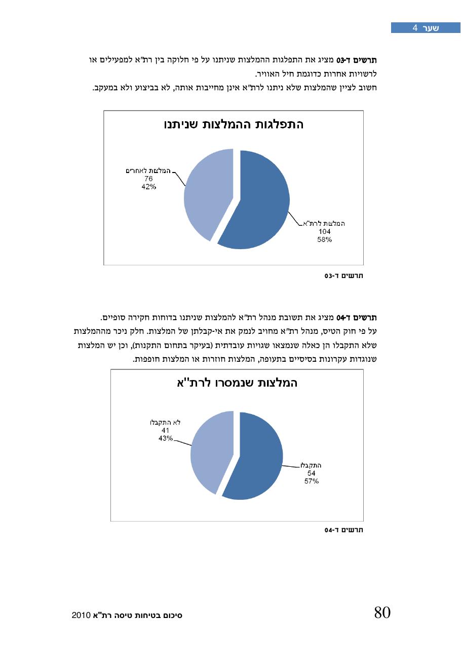 חוברת סיכום תמונת הבטיחות 2010 – עמוד 85
