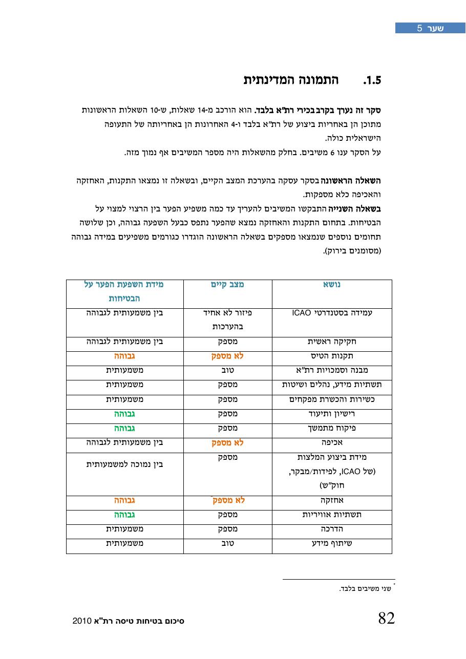 חוברת סיכום תמונת הבטיחות 2010 – עמוד 87