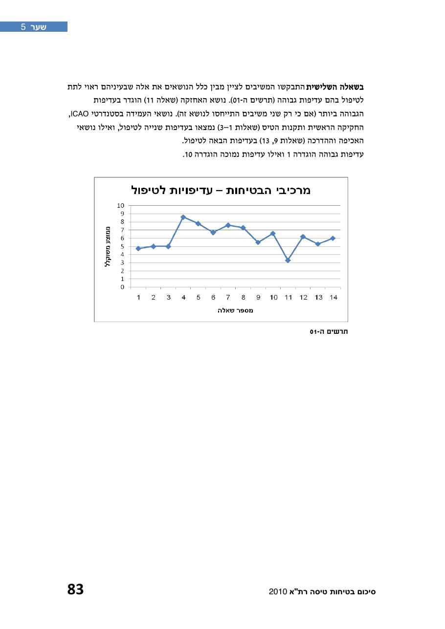 חוברת סיכום תמונת הבטיחות 2010 – עמוד 88