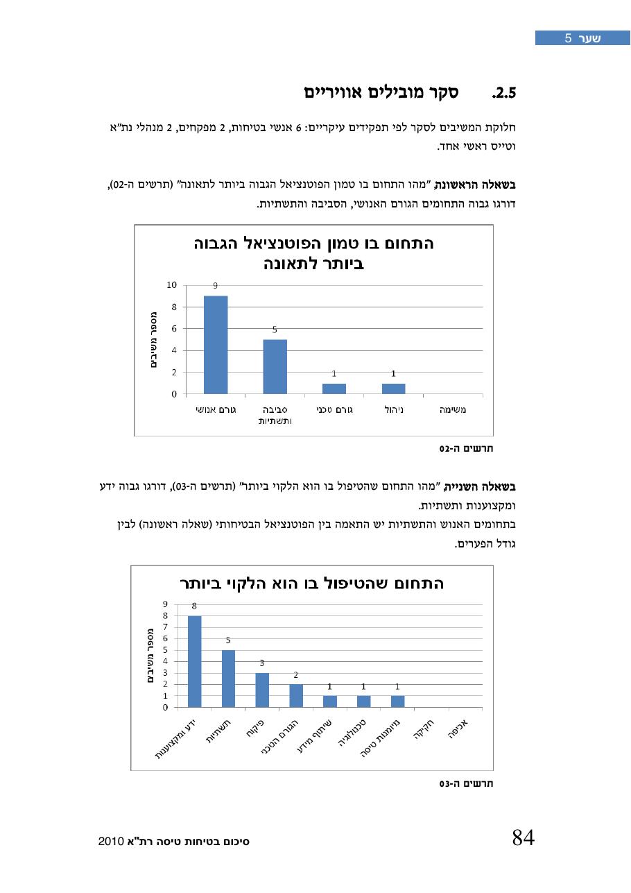 חוברת סיכום תמונת הבטיחות 2010 – עמוד 89