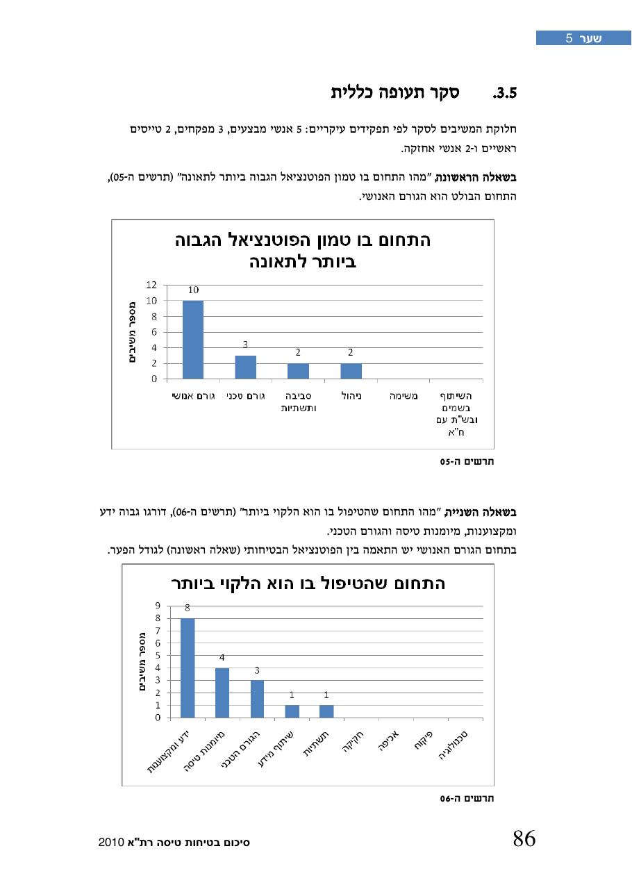 חוברת סיכום תמונת הבטיחות 2010 – עמוד 91