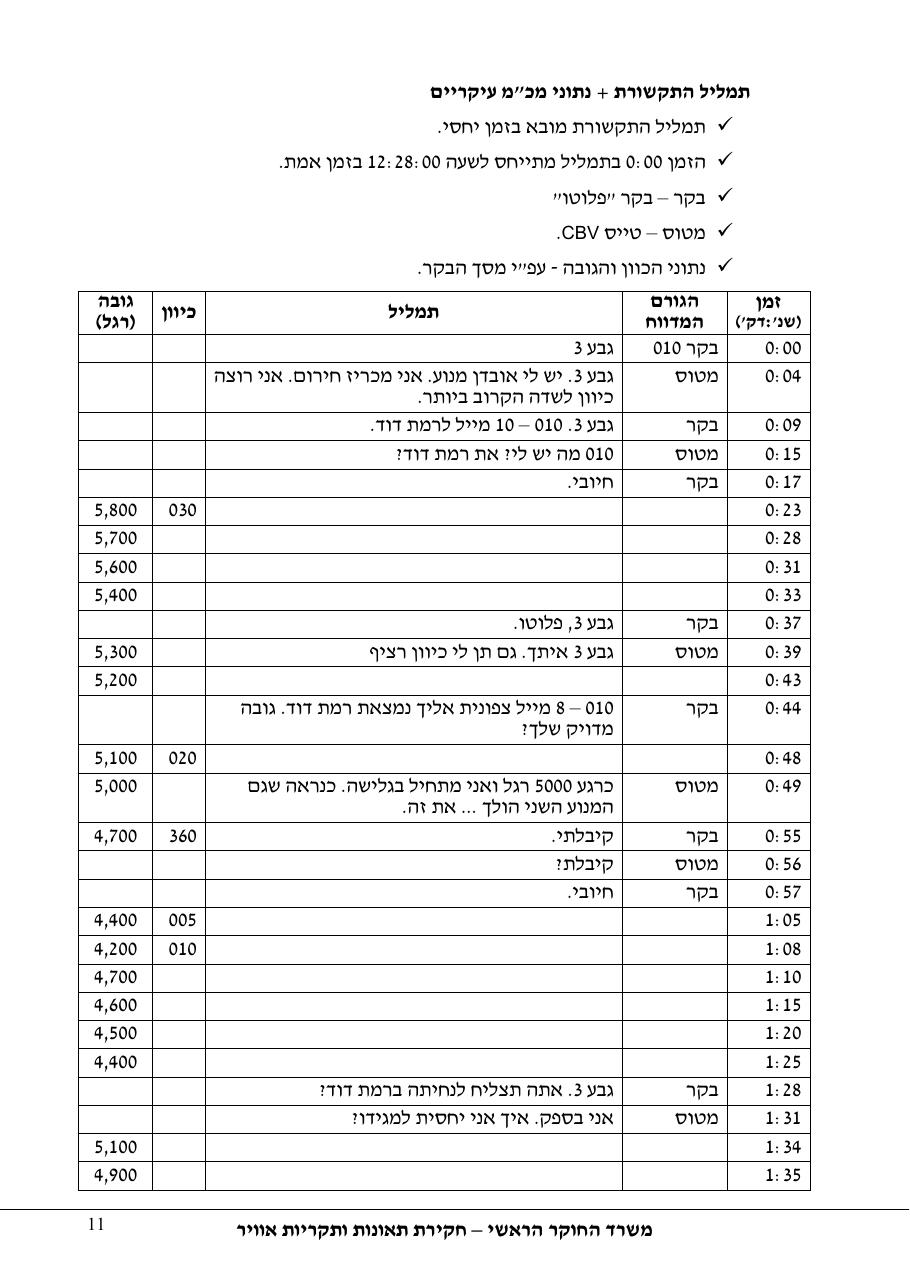 תחקיר פושפול 4X CBV C377 – עמוד 11