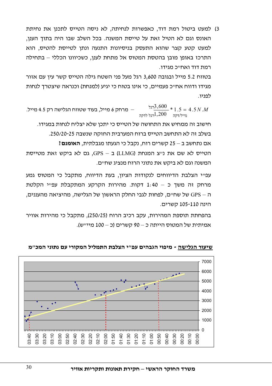 תחקיר פושפול 4X CBV C377 – עמוד 30
