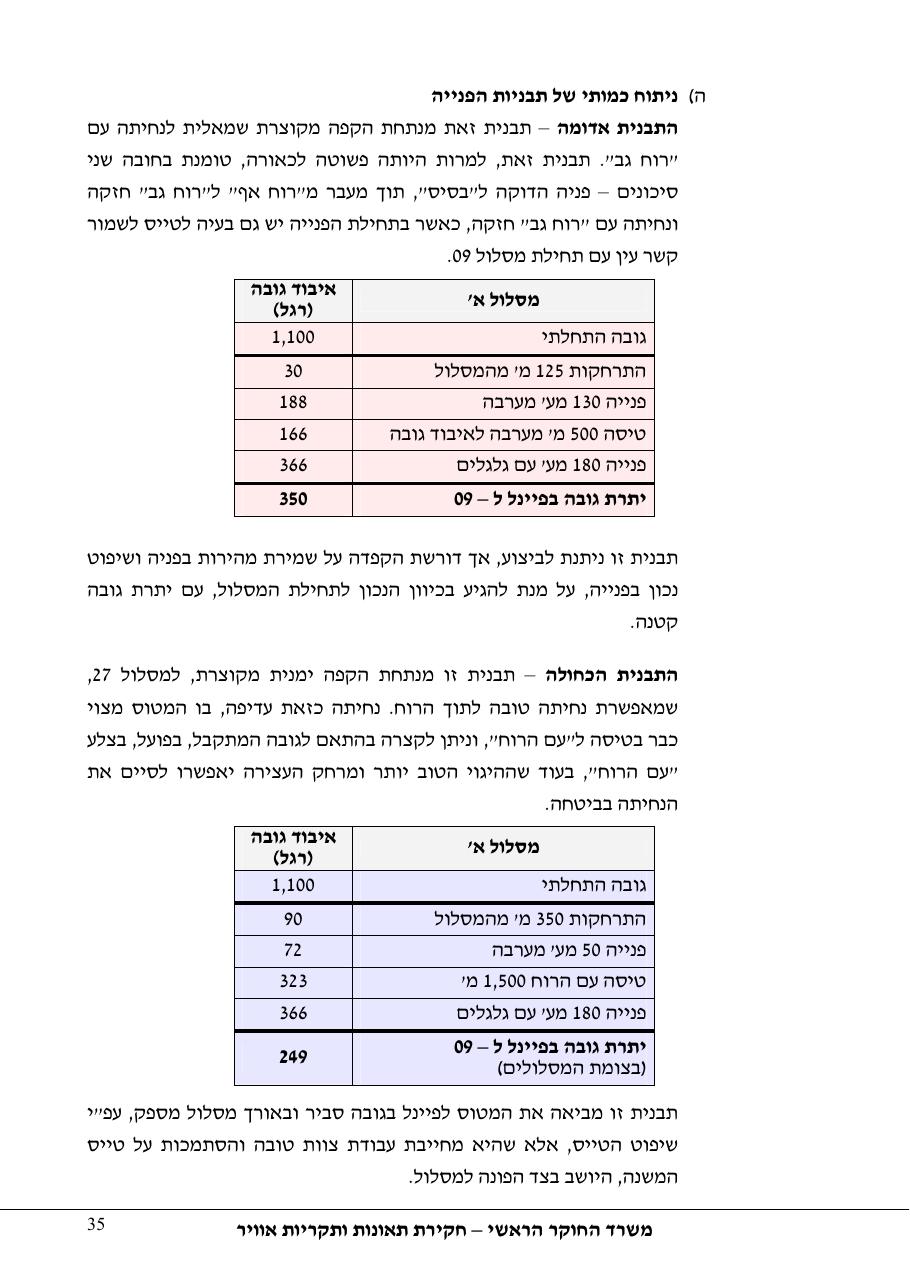 תחקיר פושפול 4X CBV C377 – עמוד 35
