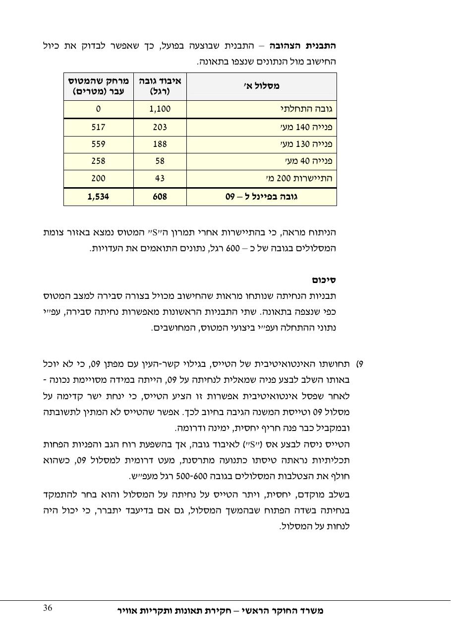 תחקיר פושפול 4X CBV C377 – עמוד 36