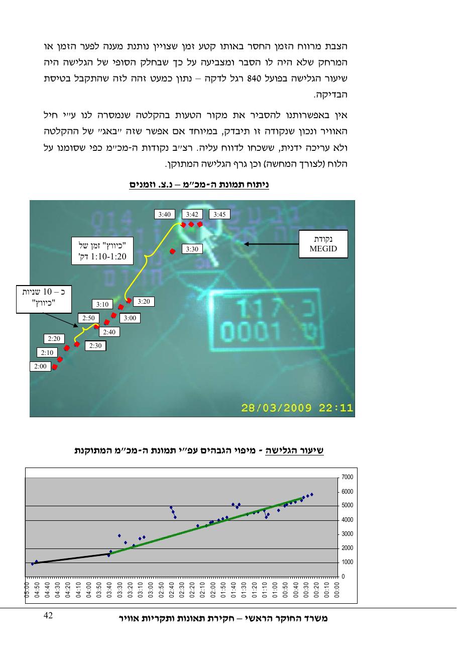 תחקיר פושפול 4X CBV C377 – עמוד 42