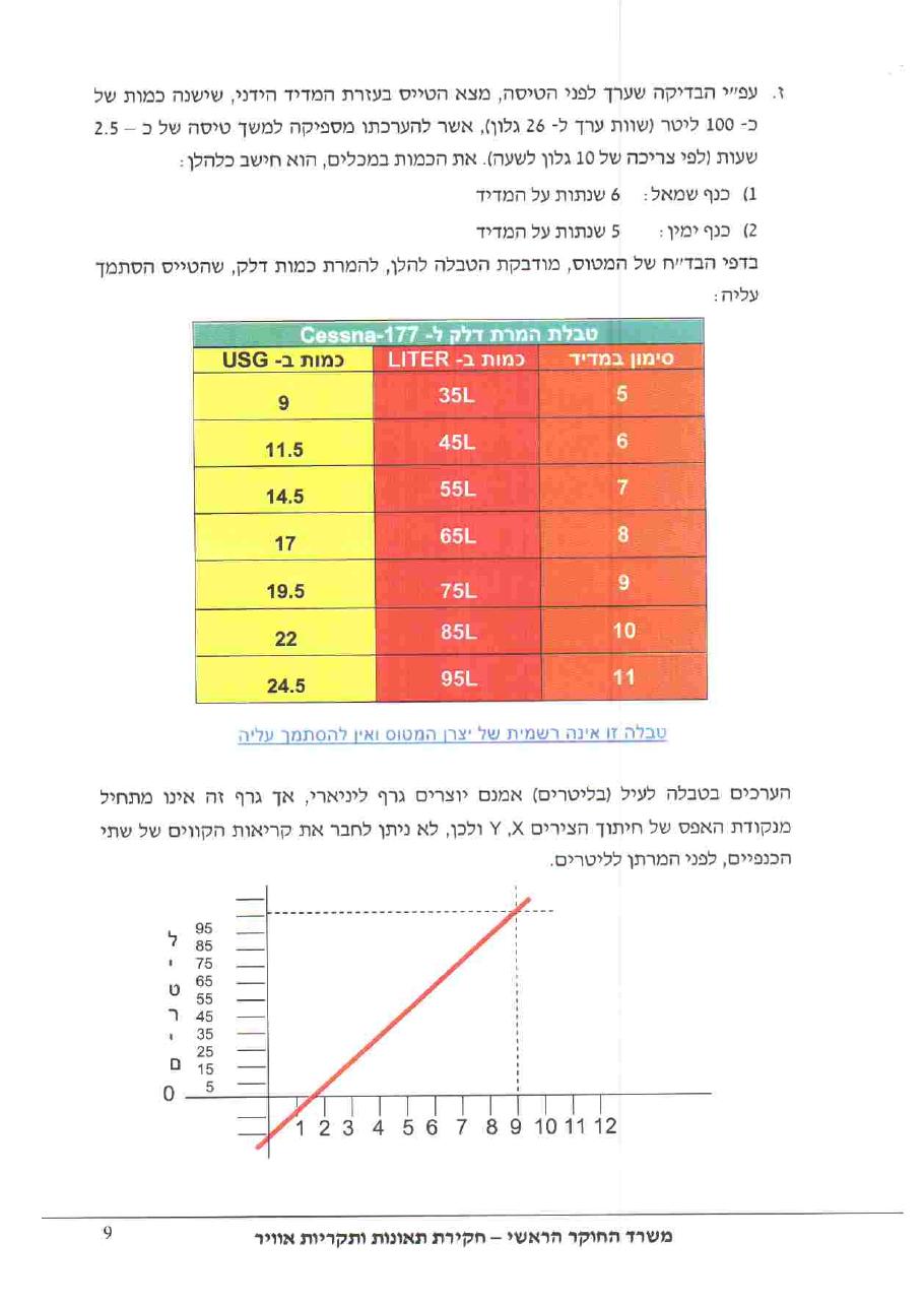 תחקיר קרדינל CGY C177 – עמוד 9