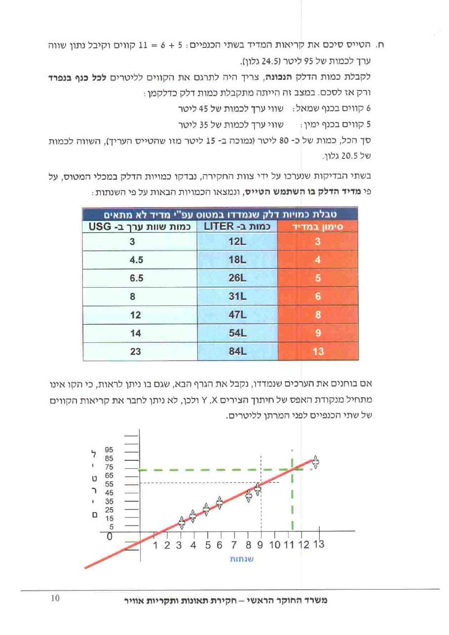 תחקיר קרדינל CGY C177 – עמוד 10