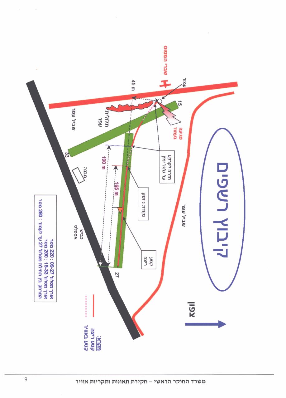 תחקיר HRM CTSW – עמוד 9
