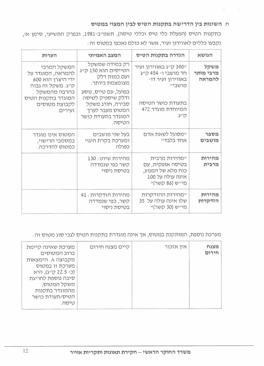 תחקיר HRM CTSW – עמוד 12