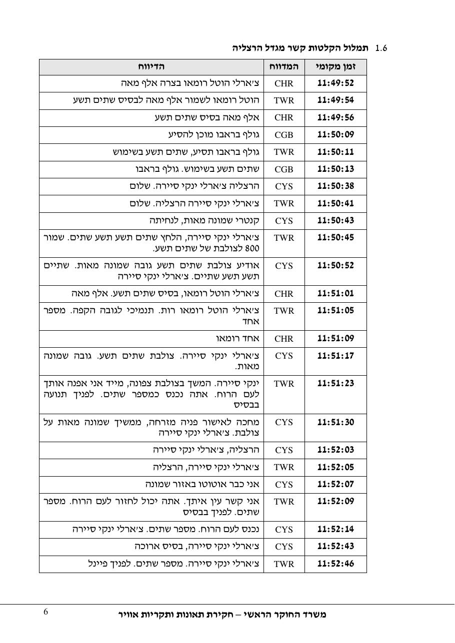 תחקיר 4X CYS פיפר מאליבו 46-P – עמוד 6