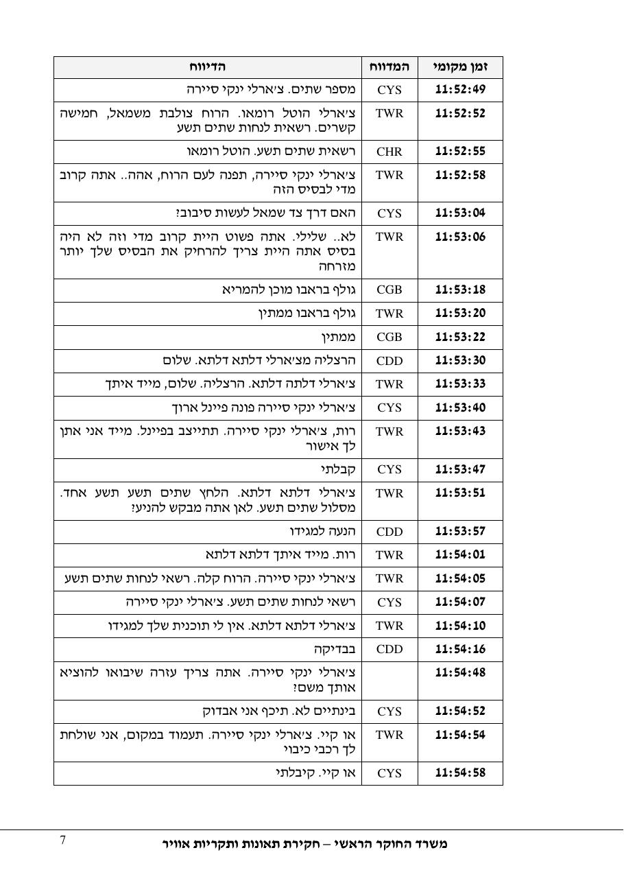 תחקיר 4X CYS פיפר מאליבו 46-P – עמוד 7