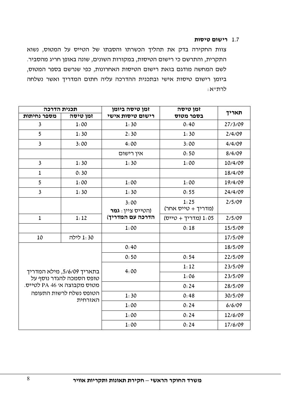 תחקיר 4X CYS פיפר מאליבו 46-P – עמוד 8