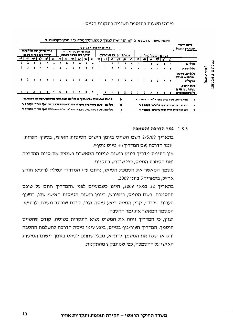 תחקיר 4X CYS פיפר מאליבו 46-P – עמוד 10