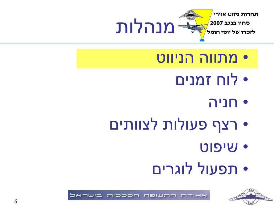 תדריך באר שבע – עמוד 6