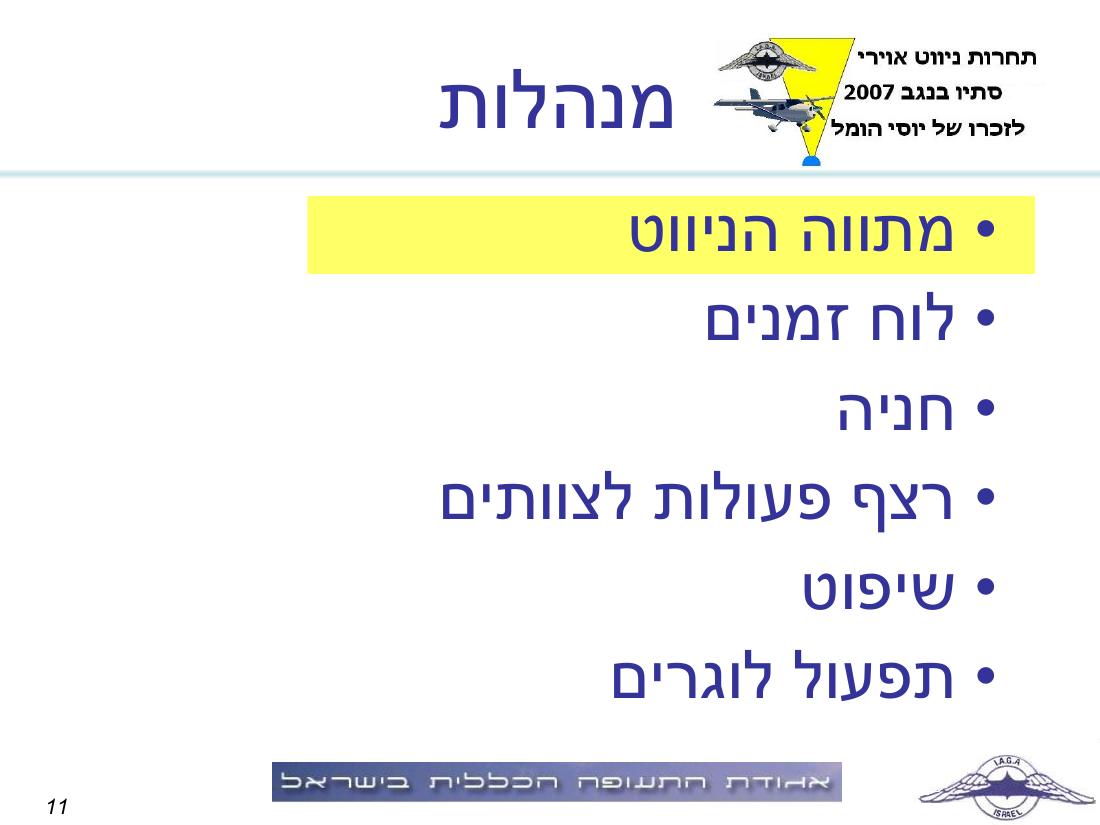 תדריך באר שבע – עמוד 11