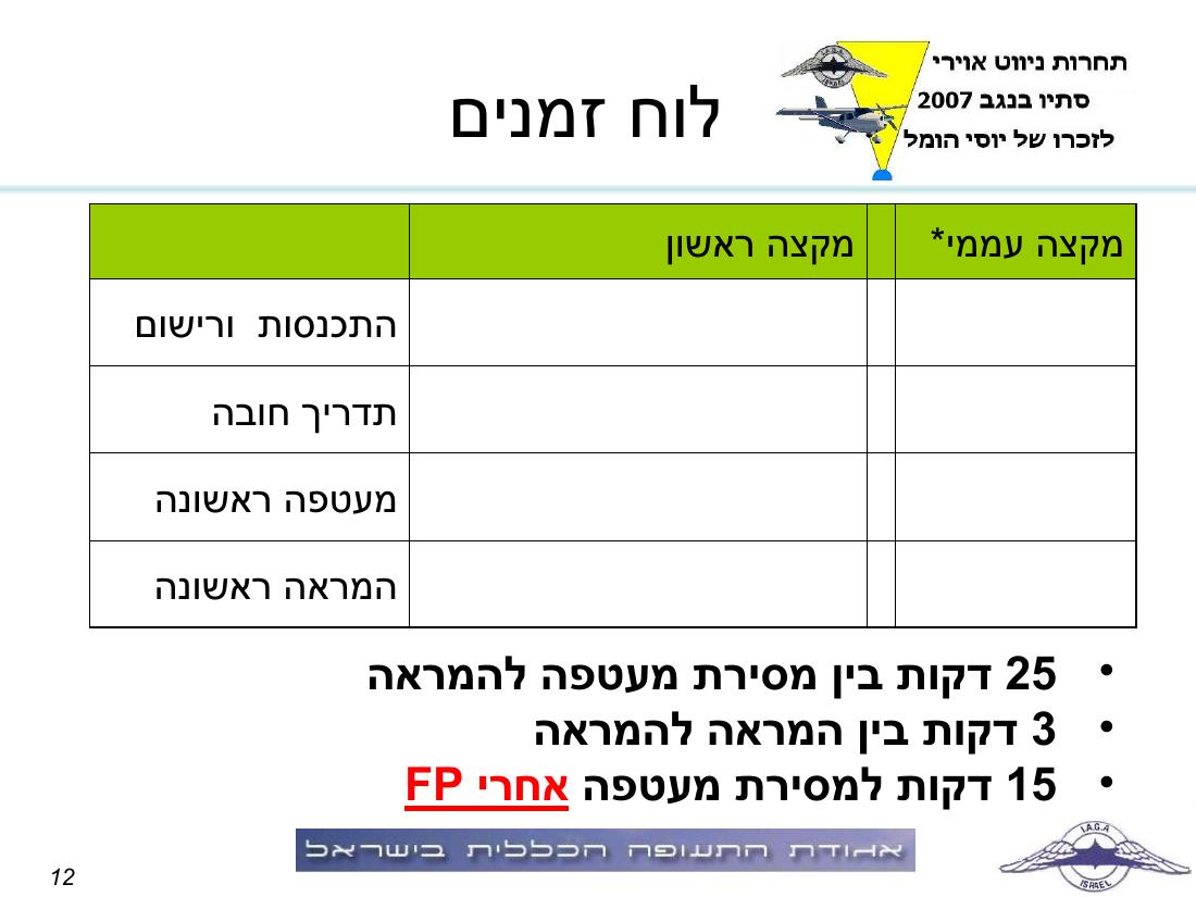 תדריך באר שבע – עמוד 12