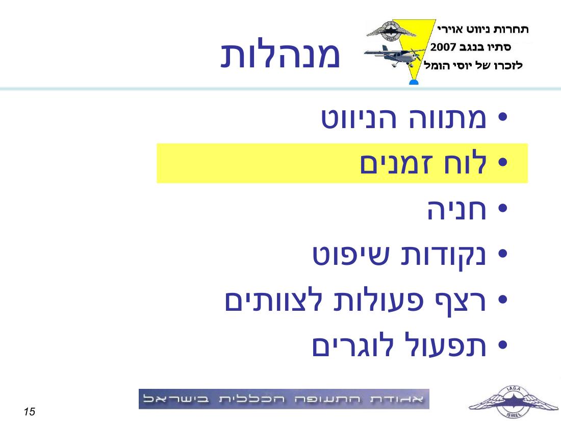 תדריך באר שבע – עמוד 15