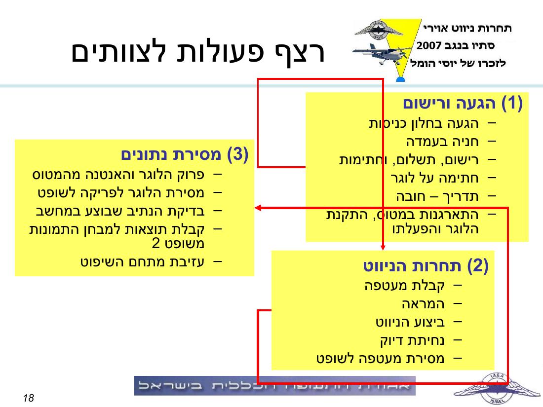 תדריך באר שבע – עמוד 18