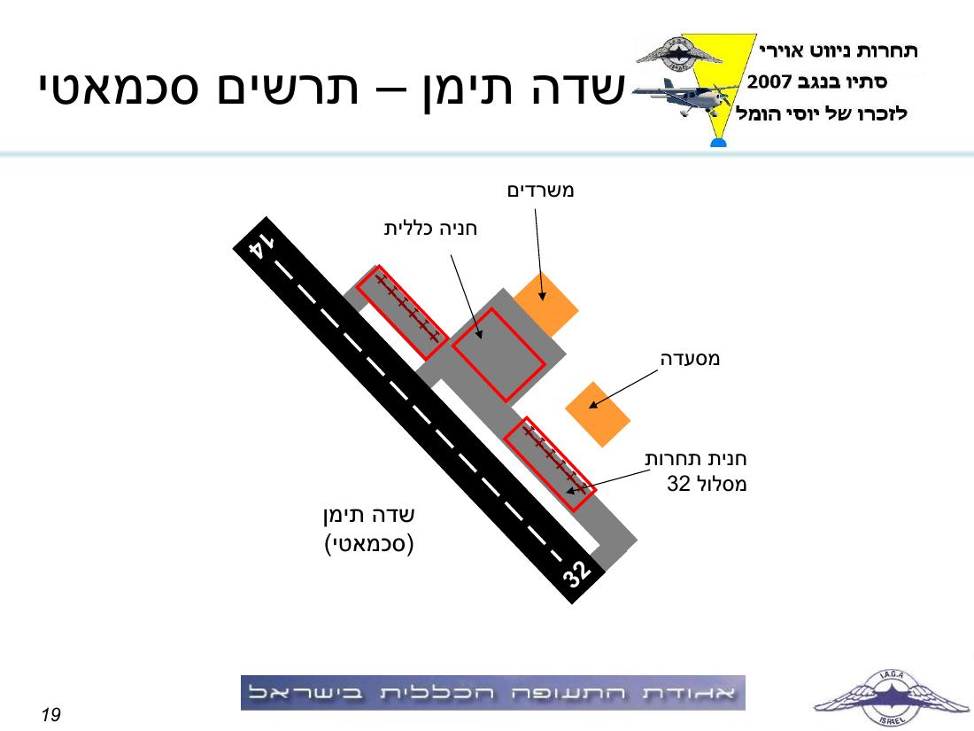תדריך באר שבע – עמוד 19