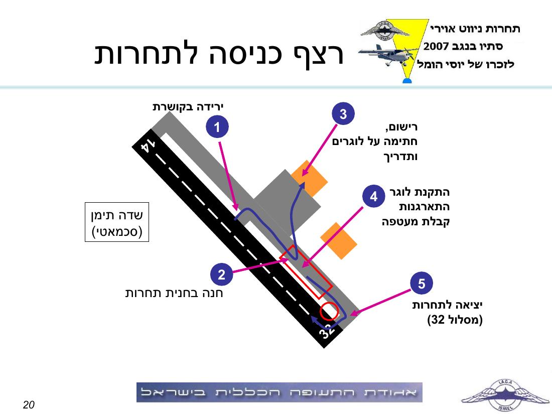 תדריך באר שבע – עמוד 20