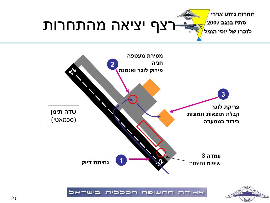 תדריך באר שבע – עמוד 21