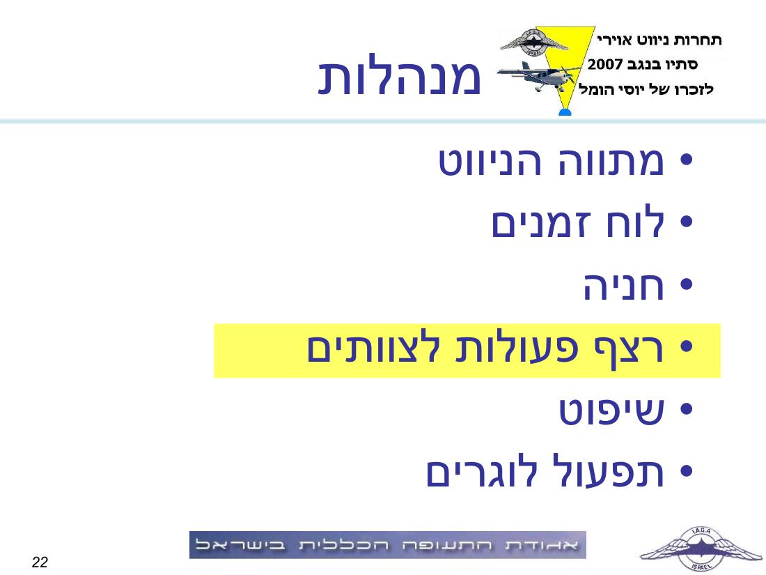 תדריך באר שבע – עמוד 22