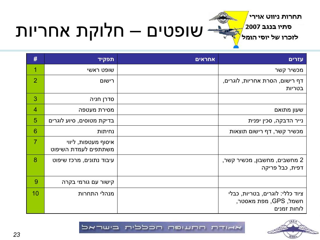 תדריך באר שבע – עמוד 23