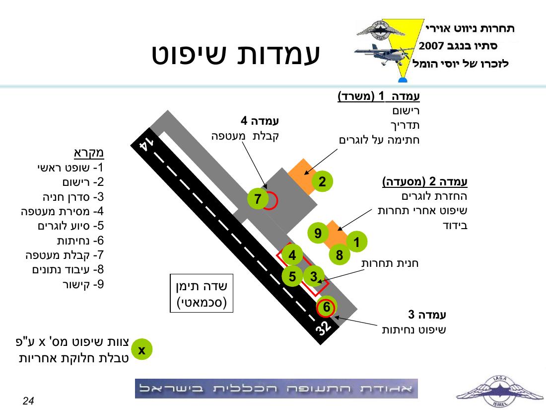 תדריך באר שבע – עמוד 24
