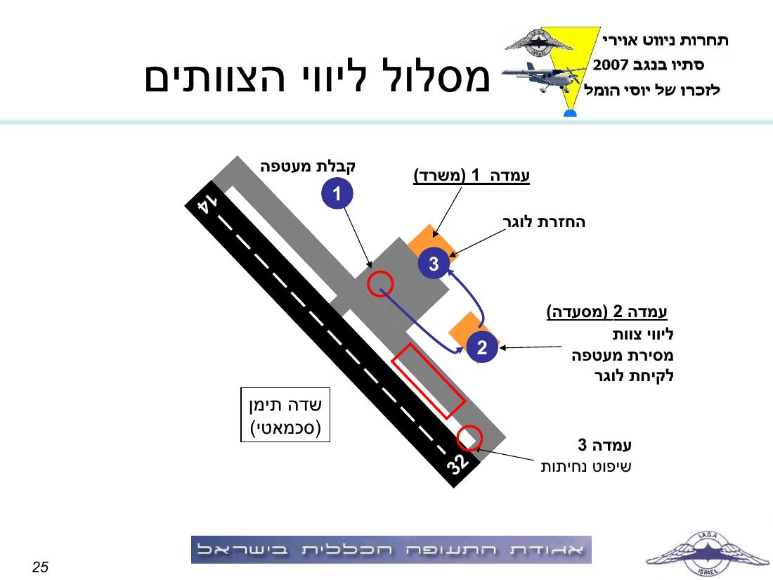 תדריך באר שבע – עמוד 25