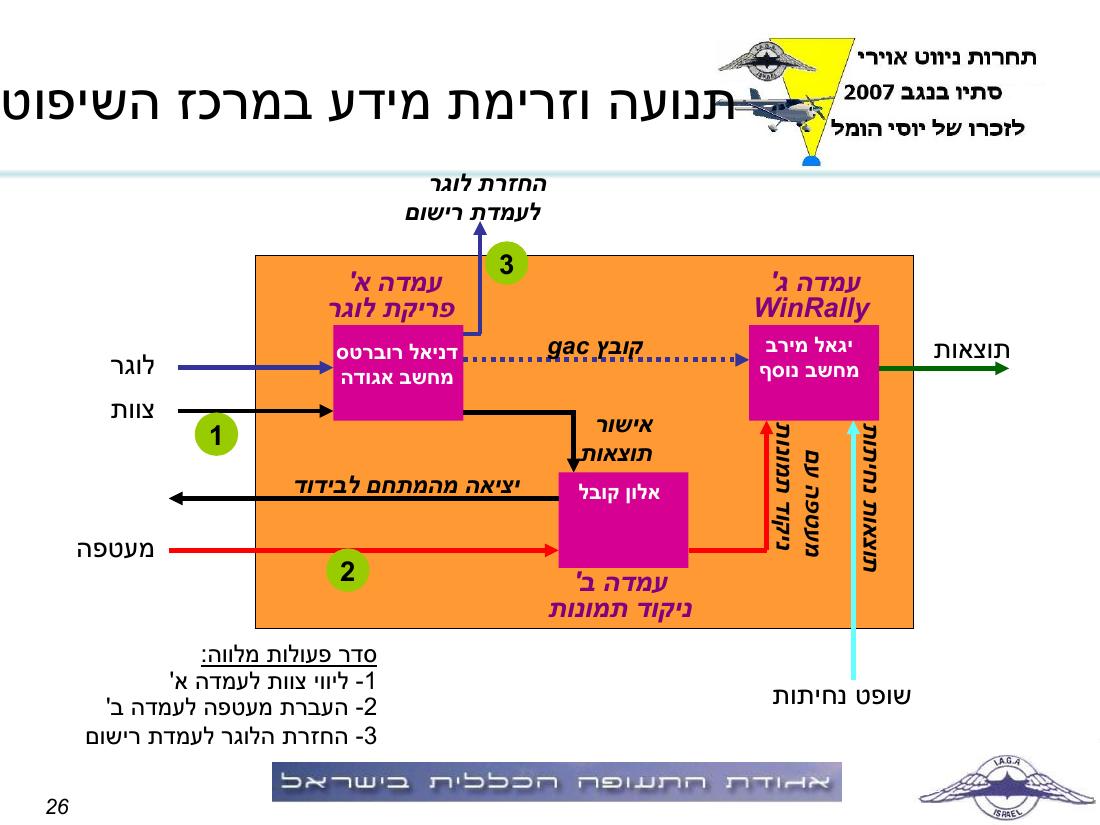 תדריך באר שבע – עמוד 26