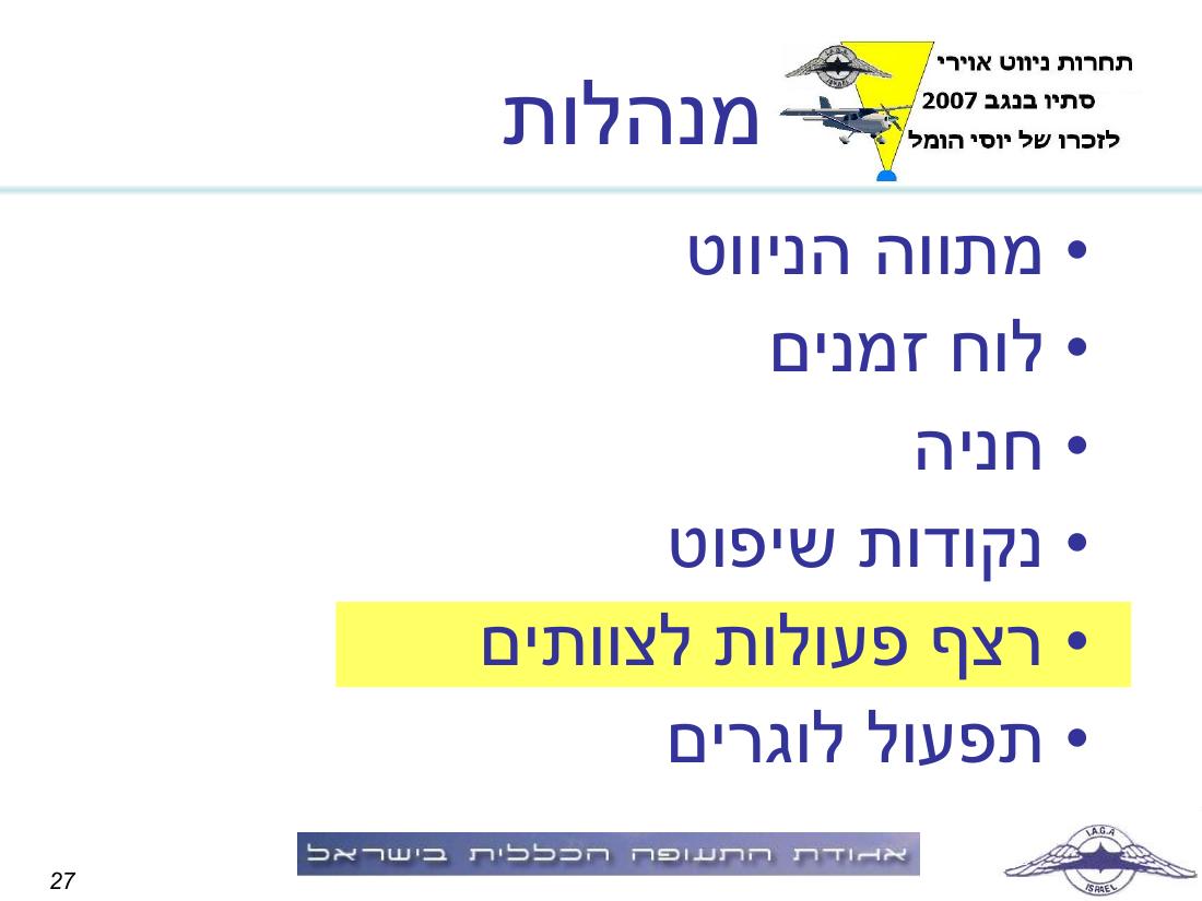תדריך באר שבע – עמוד 27