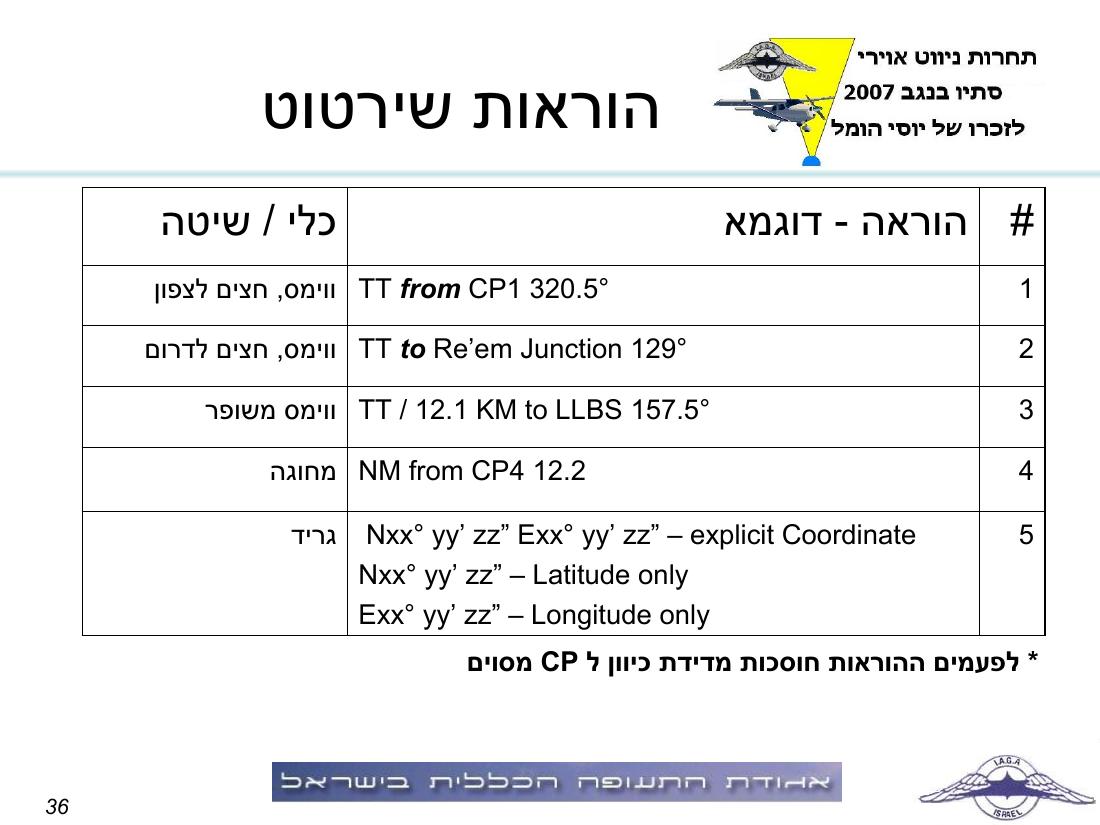 תדריך באר שבע – עמוד 36