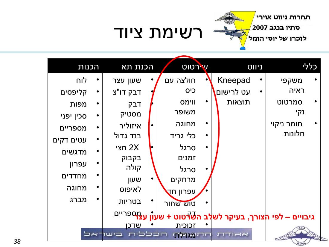 תדריך באר שבע – עמוד 38