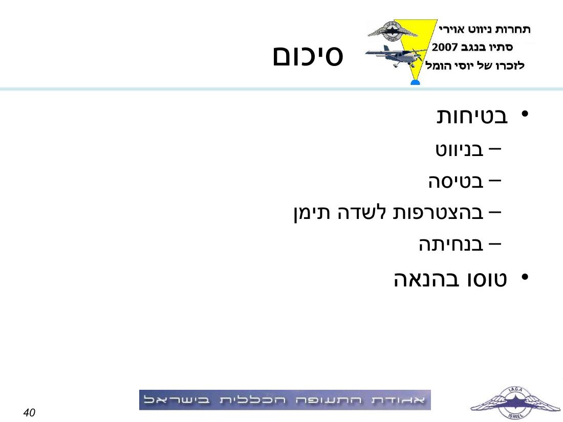 תדריך באר שבע – עמוד 40