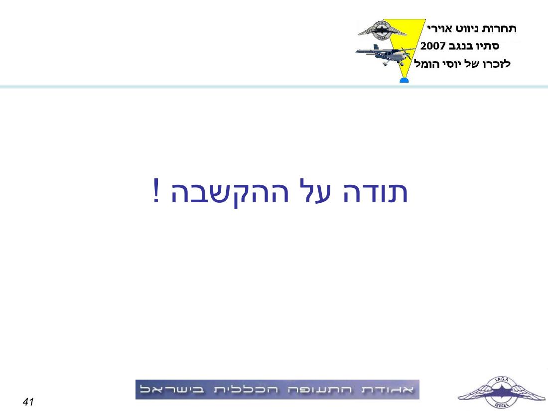 תדריך באר שבע – עמוד 41