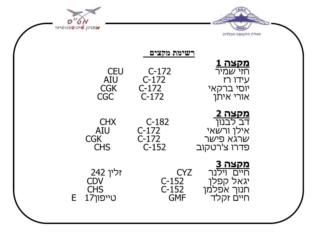 תדריך יוטבתה – עמוד 4