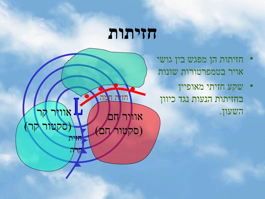 מצגת הסבר על תופעות מז"א באיזורינו – עמוד 6