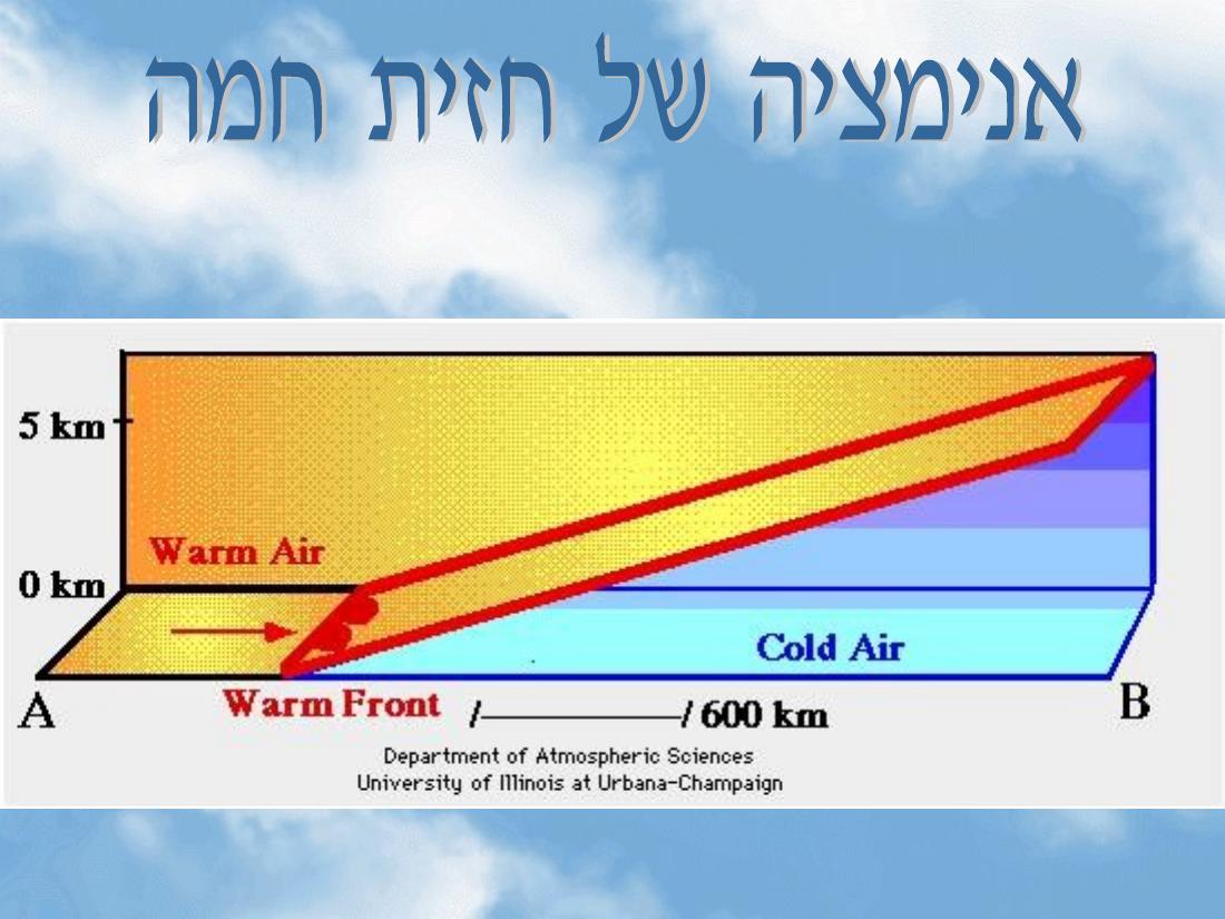 מצגת הסבר על תופעות מז"א באיזורינו – עמוד 9