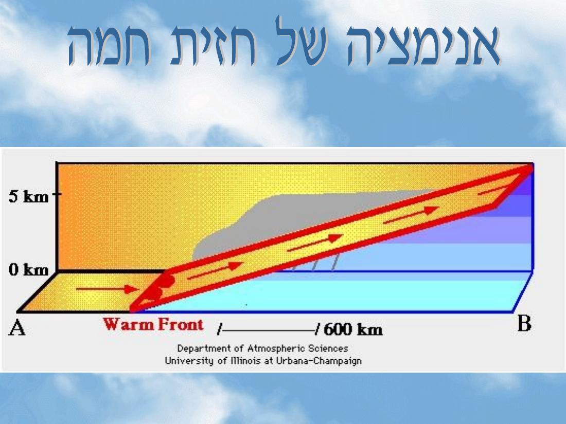 מצגת הסבר על תופעות מז"א באיזורינו – עמוד 18