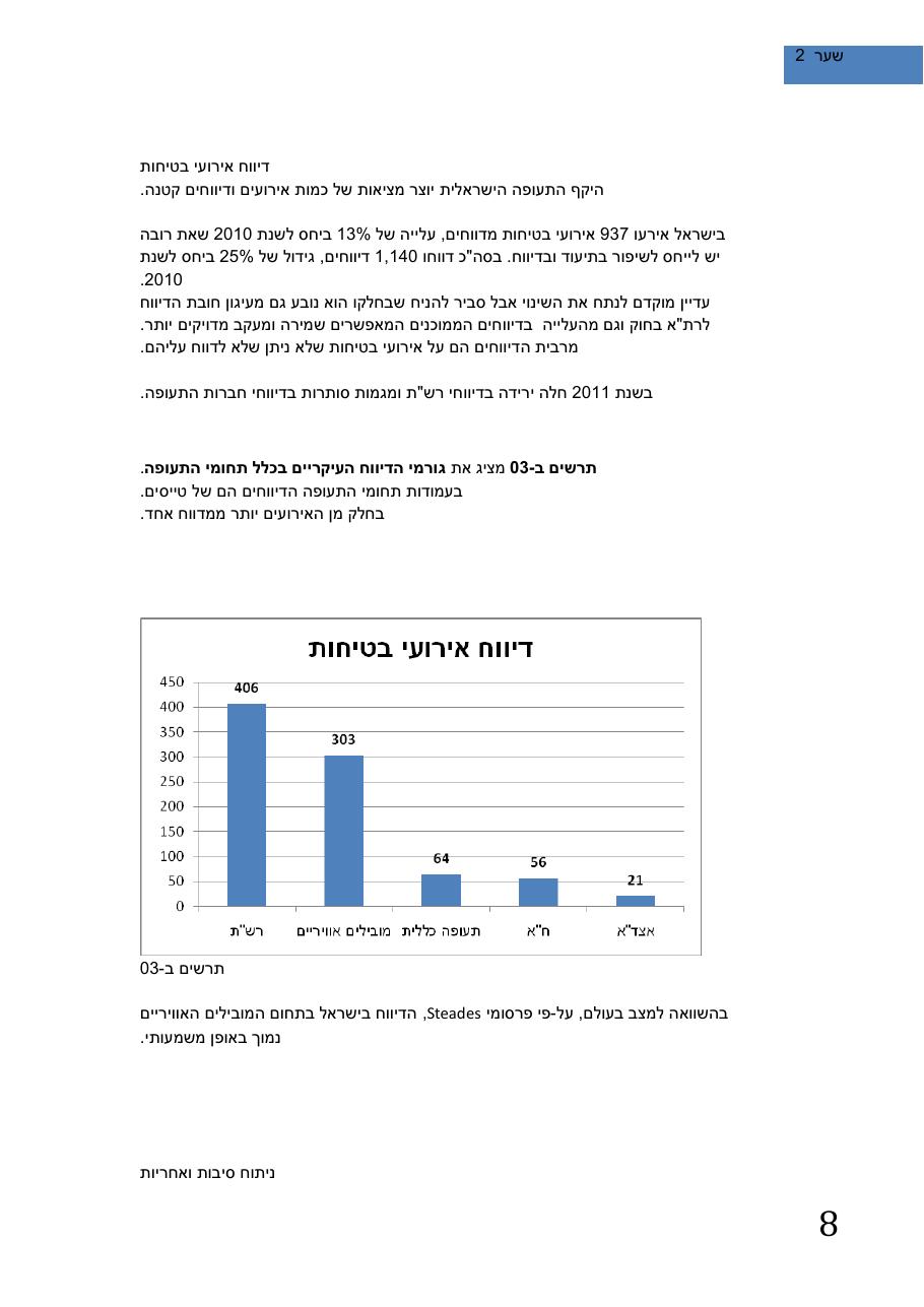 חוברת סיכום בטיחות לשנת 2011 – עמוד 12