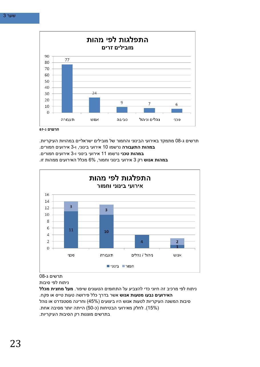 חוברת סיכום בטיחות לשנת 2011 – עמוד 27