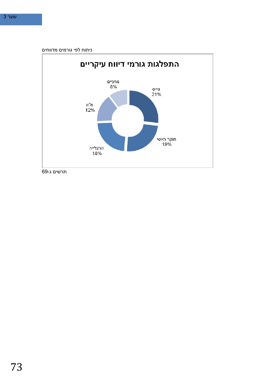 חוברת סיכום בטיחות לשנת 2011 – עמוד 77