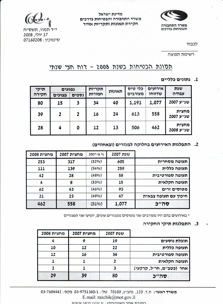 תמונת הבטיחות 2008 - דו"ח חצי שנתי – עמוד 1