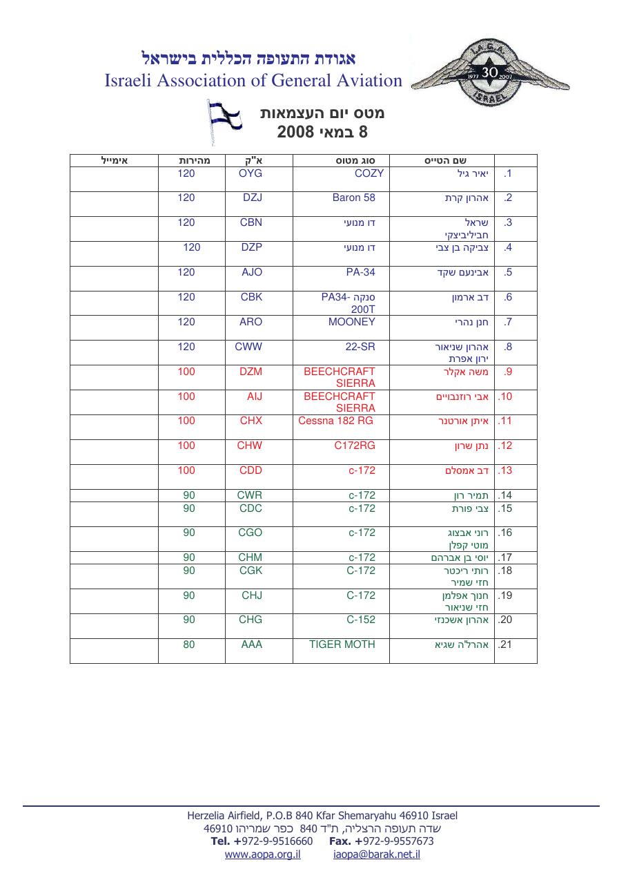 רשימת משתתפים ,  סדר הטיסה, נתיב המטס – עמוד 1