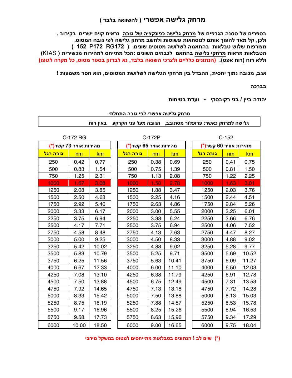 מצורפות שלוש טבלאות – עמוד 1
