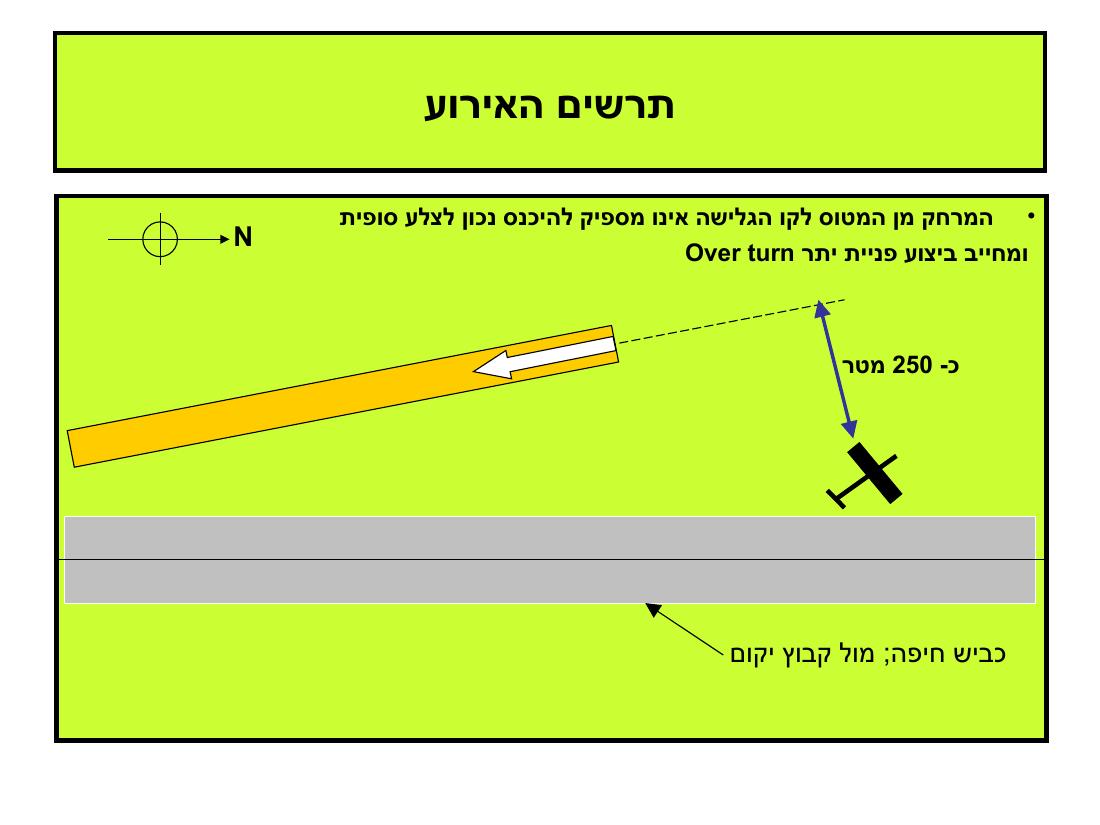 ערב 4 – עמוד 7